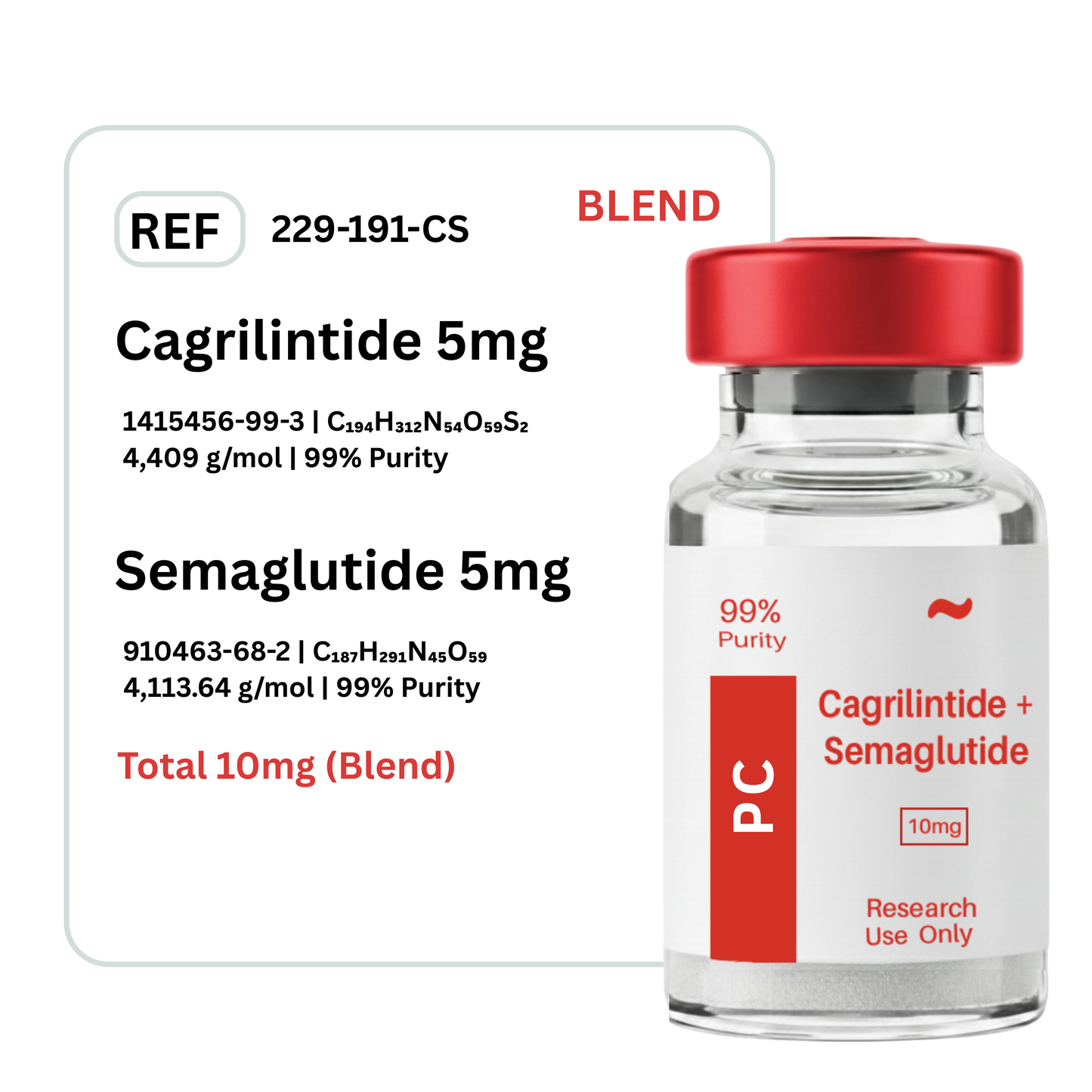 Cagrilintide + Semaglutide